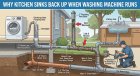 "Why Kitchen Sinks Back Up When Washing Machine Runs",